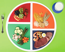 foods from various food groups